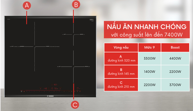 Tổng công suất 7400W giúp bạn nấu ăn nhanh chóng hơn.