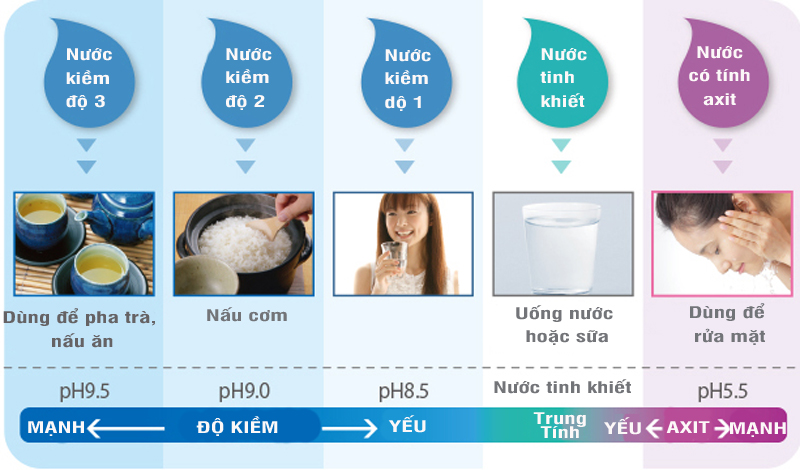 5 loại nước ĐA NĂNG từ máy lọc nước Panasonic TK-AB50