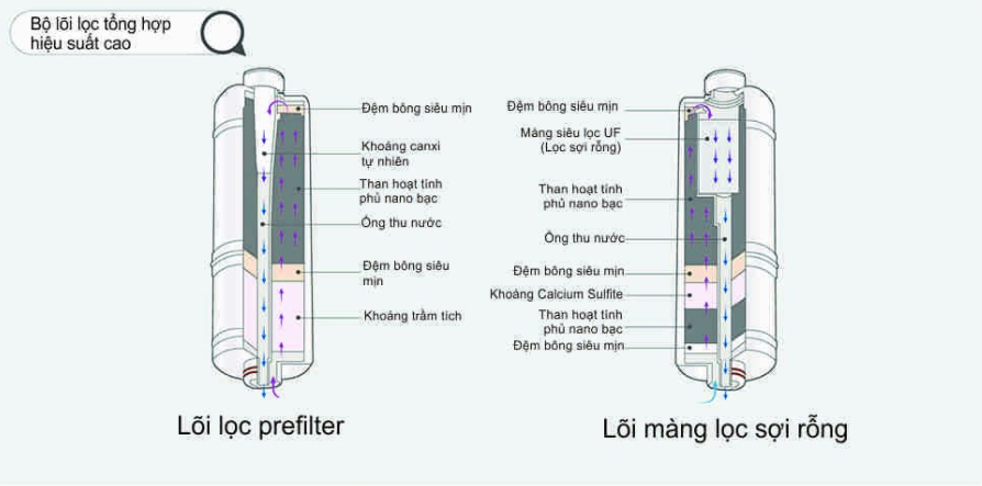 Máy lọc nước Pi-Biontech BTM-100N