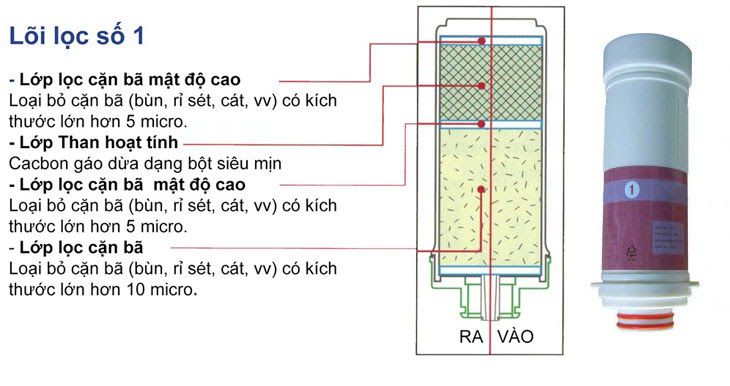 Bộ lọc máy lọc nước ion kiềm Crewelter 7 Enkion