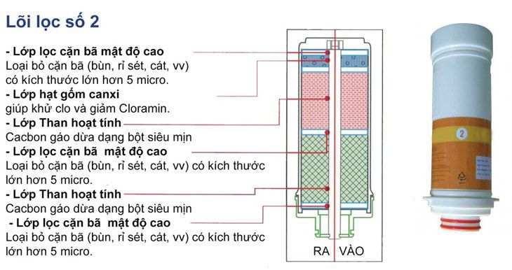 Bộ lọc máy lọc nước ion kiềm Crewelter 7 Enkion