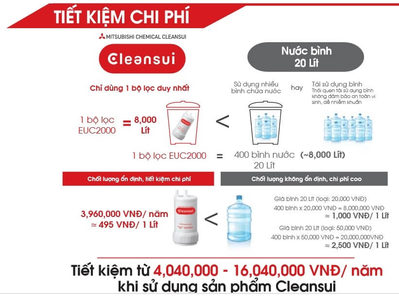 Máy lọc nước điện giải ion kiềm Cleansui EU301