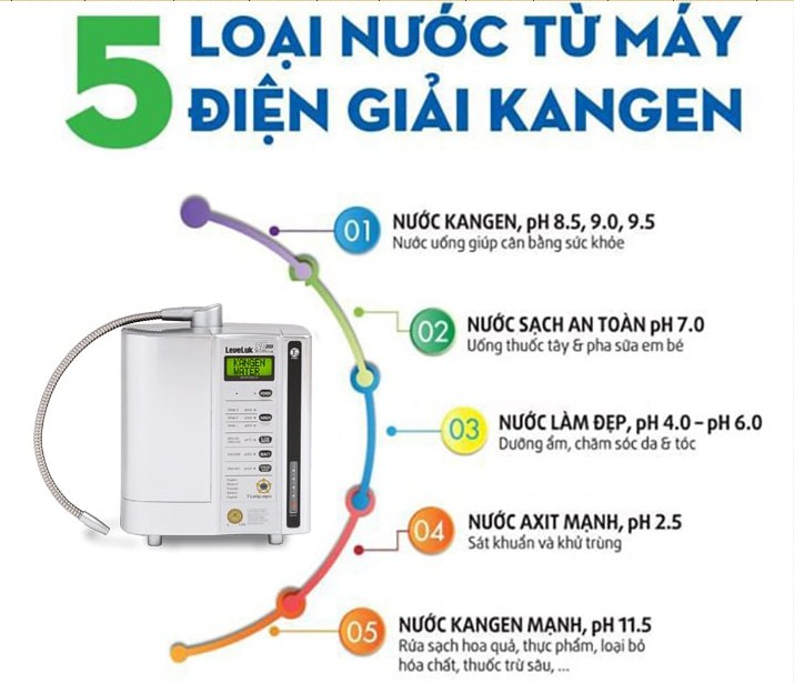 Máy lọc nước Kangen Leveluk SD501 Platinum