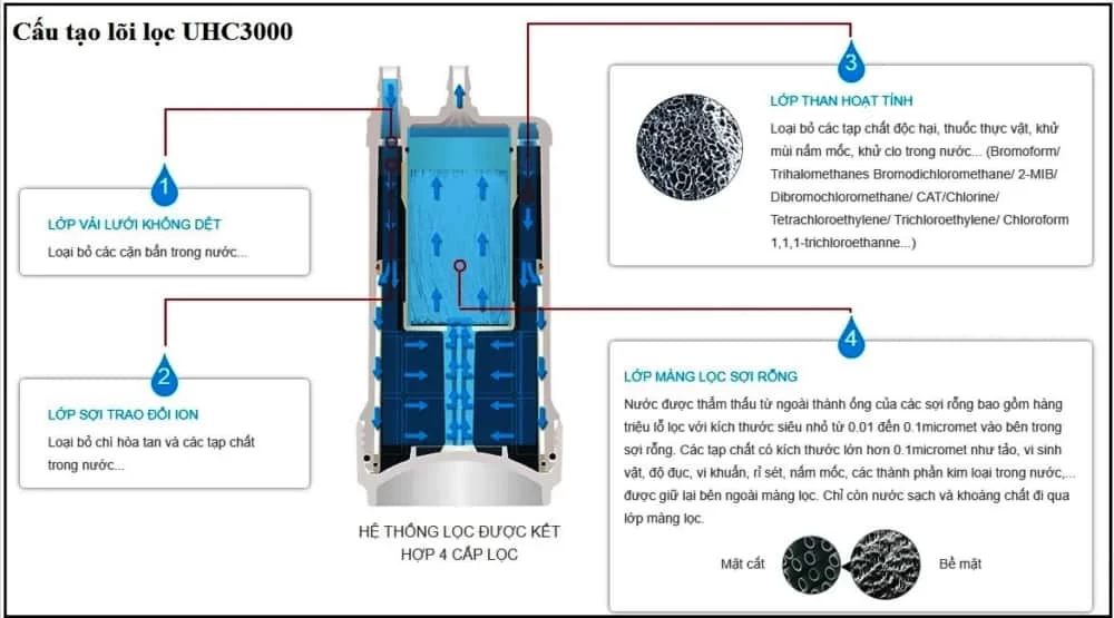 Lọc Nước Điện Giải Mitsubishi Cleansui AL800