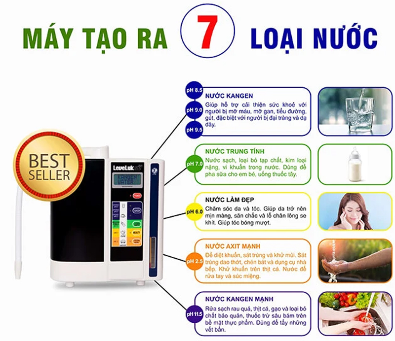 Kangen Leveluk SD501 tạo ra 5 loại nước quý tốt cho sức khỏe người sử dụng