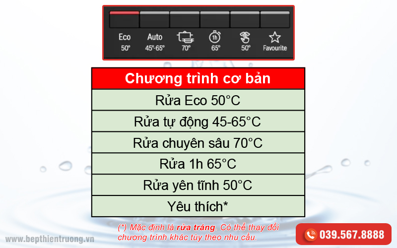 6 chương trình rửa cơ bản trên máy rửa bát Bosch SMI4HCS48E serie 4.