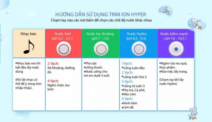  ion kiềm Trim ion Hyper