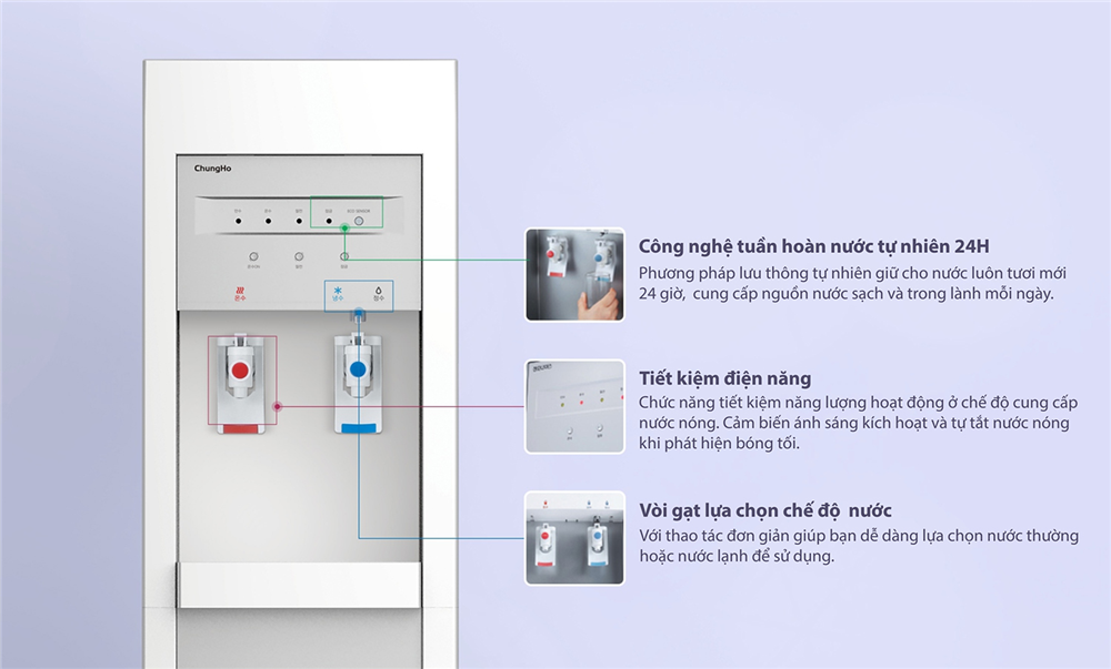 Máy lọc nước Chungho IGUASSY DIGITAL