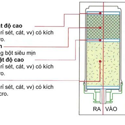 Máy lọc nước điện giải ion kiềm Crewelter Enkion 7 Hàn Quốc