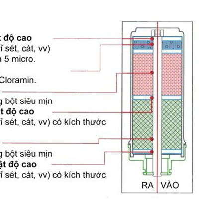 Máy lọc nước điện giải ion kiềm Crewelter Enkion 7 Hàn Quốc