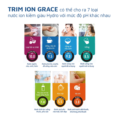 Máy điện giải TRIM ION GRACE